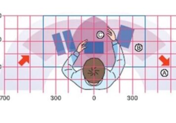 Ergonomik Tasarım Örnekleri